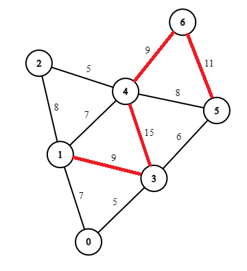 Reverse-Graph-4