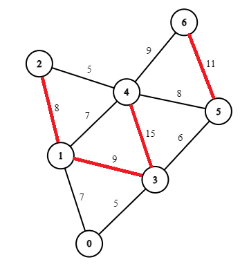 Reverse-Graph-5