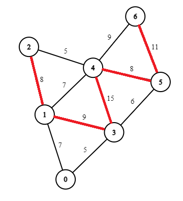 Reverse-Graph-6