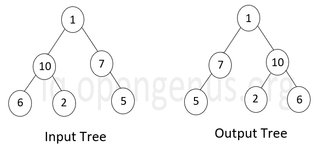 Invert-Binary-Tree-Example