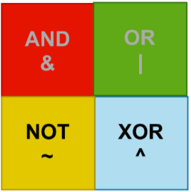 Comparison Using Bitwise Operations