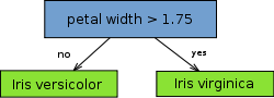 decision-stump-example