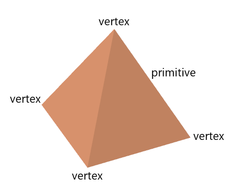 vertex1
