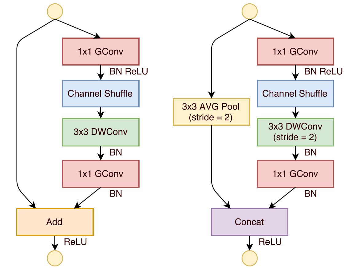 Channel Shuffle Operation Explanation