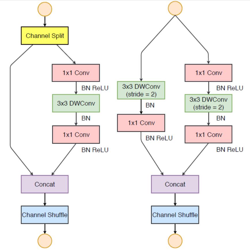 Channel Shuffle Operation Explanation