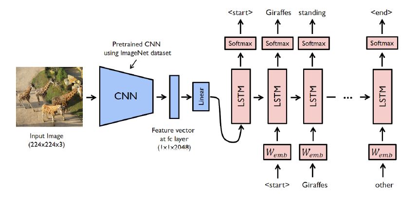 encoder--decoder