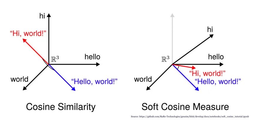 cosine angle between such vectors