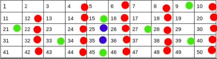 fives-multiples-marked-grid