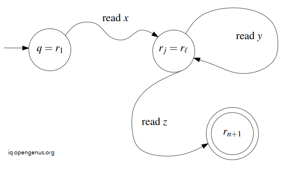 Pumping Lemma For Regular Languages with Proof 