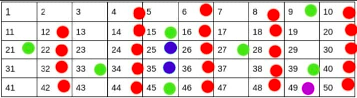 sevens-multiples-marked-grid