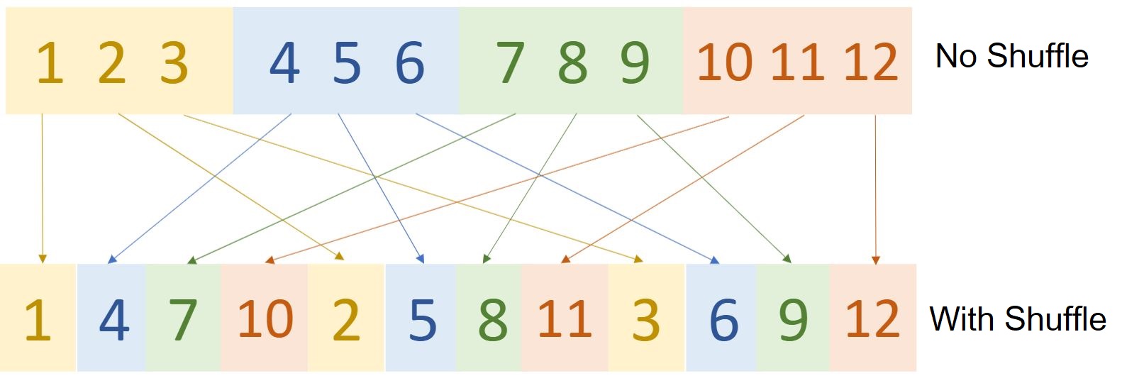 Channel Shuffle Operation Explanation