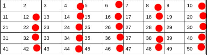 twos-multiples-marked-grid