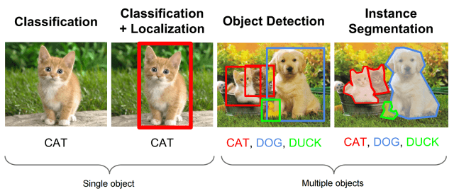 visual_ml_applications