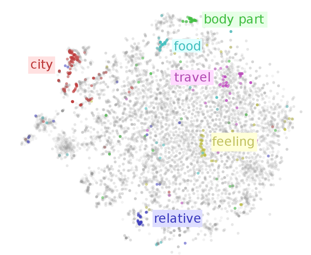 word-embedding-complete-guide