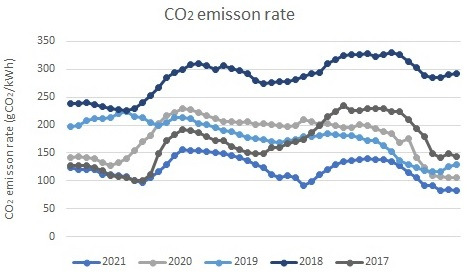 CO2_graph