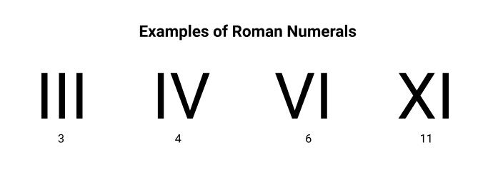 Figure2Examples-of-Roman-Numerals