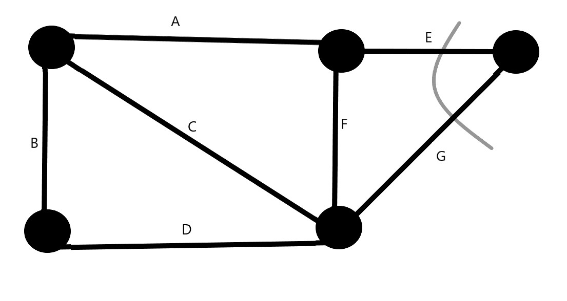 Karger-s-algorithm-example-1