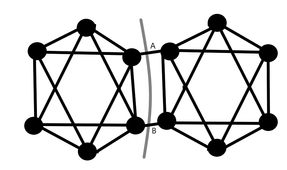 Karger-s-algorithm-example-2