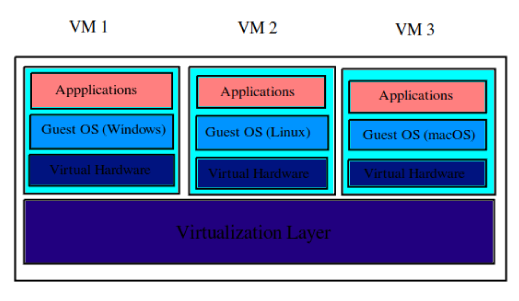 VMS