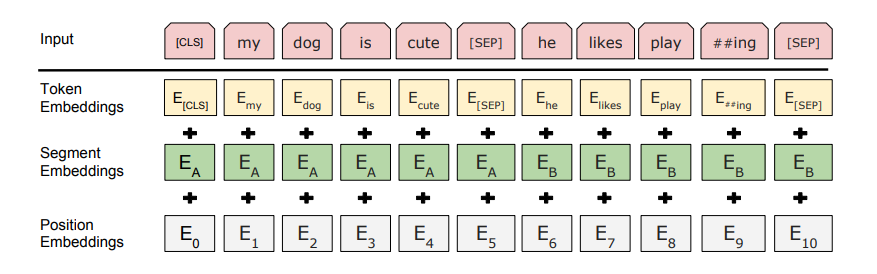 bert_embeddings