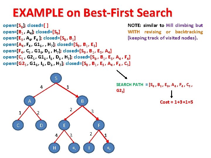 Best First Search Algorithm