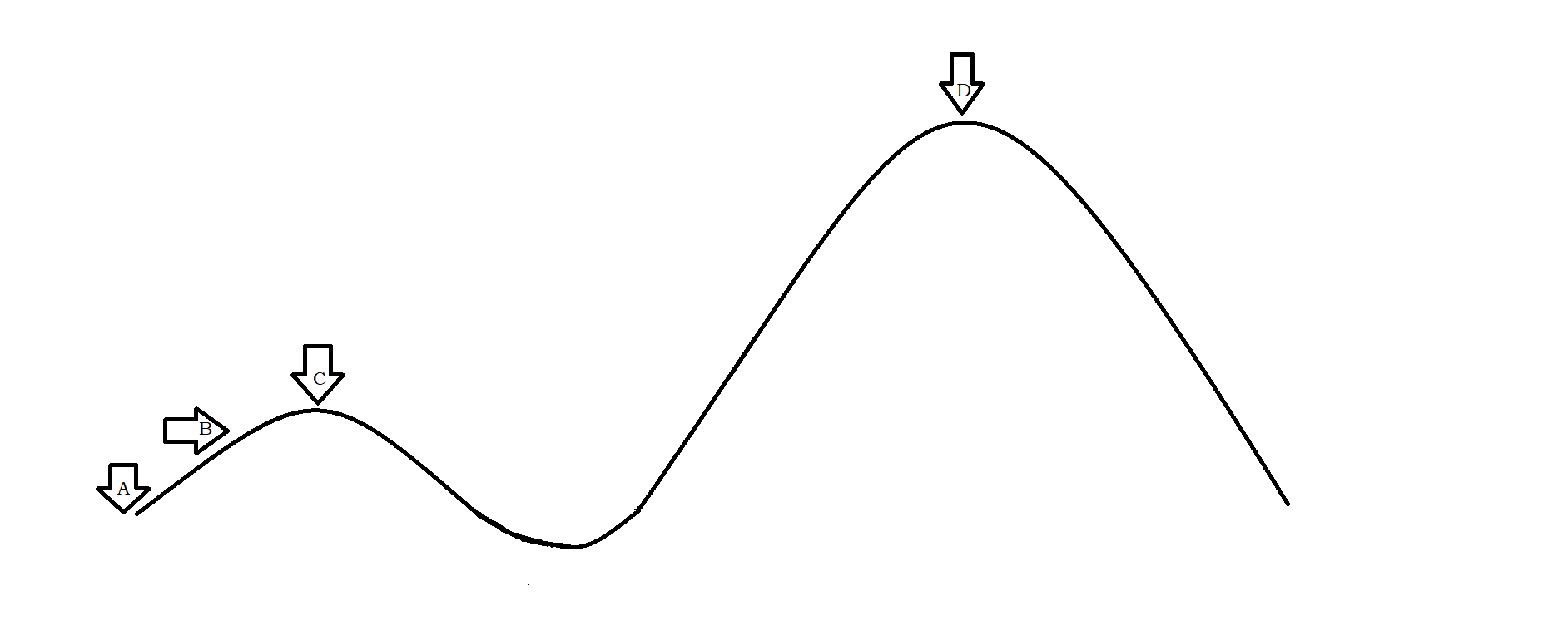 hill climbing algorithm picture with 2 hills