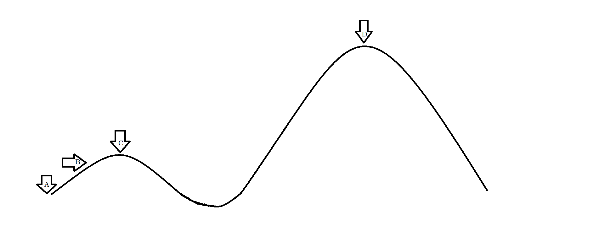 hill-climbing-algorithm-shishir-kant-singh