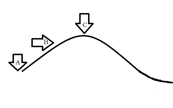 Hill climbing algorithm-1