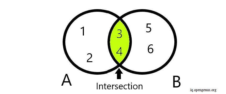 intersection-of-sets