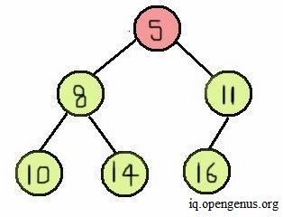 min-heap-binary-tree