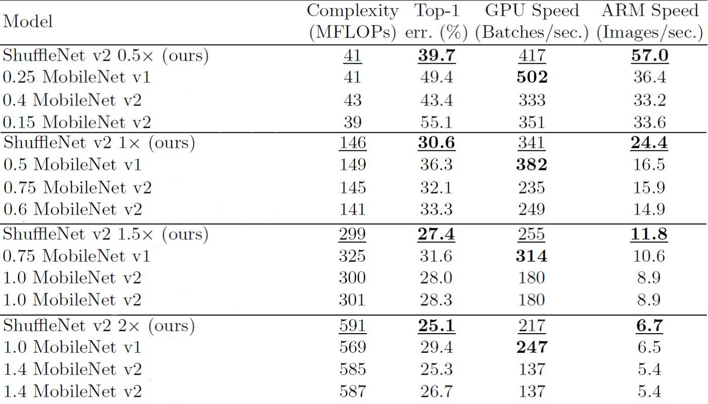 Group Convolution