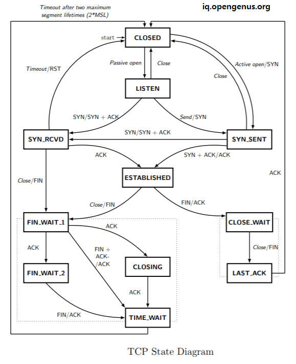 tcp-state-diagram