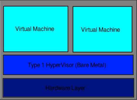 type1hypervisor-1