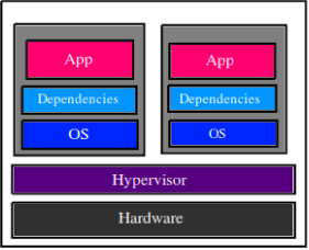 virtualmachinecontrast