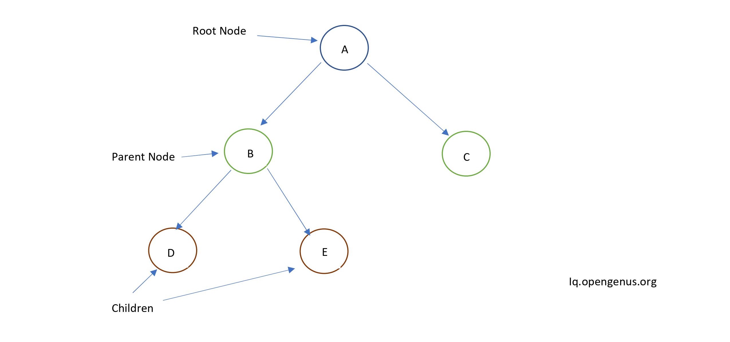 Binary-Tree