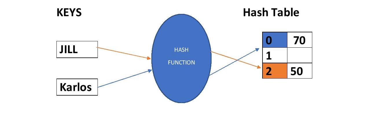 HashTable-page-001