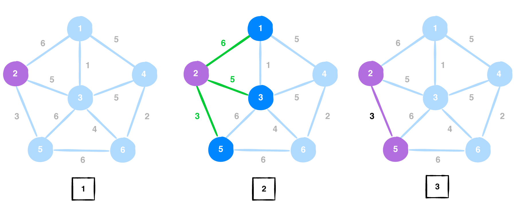 Minimum-Spanning-tree-example-2