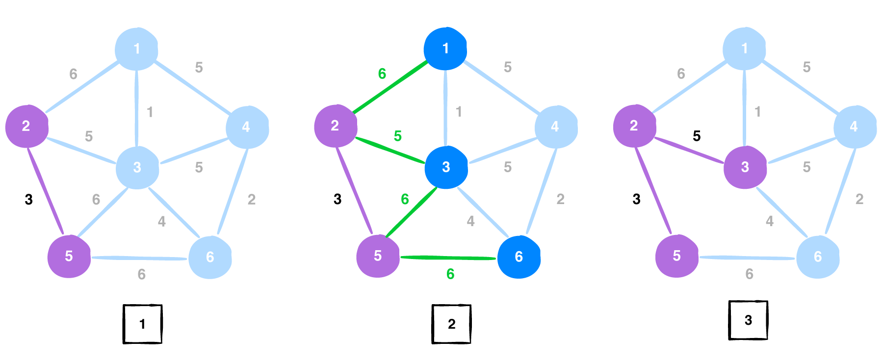 Minimum-Spanning-tree-example-3