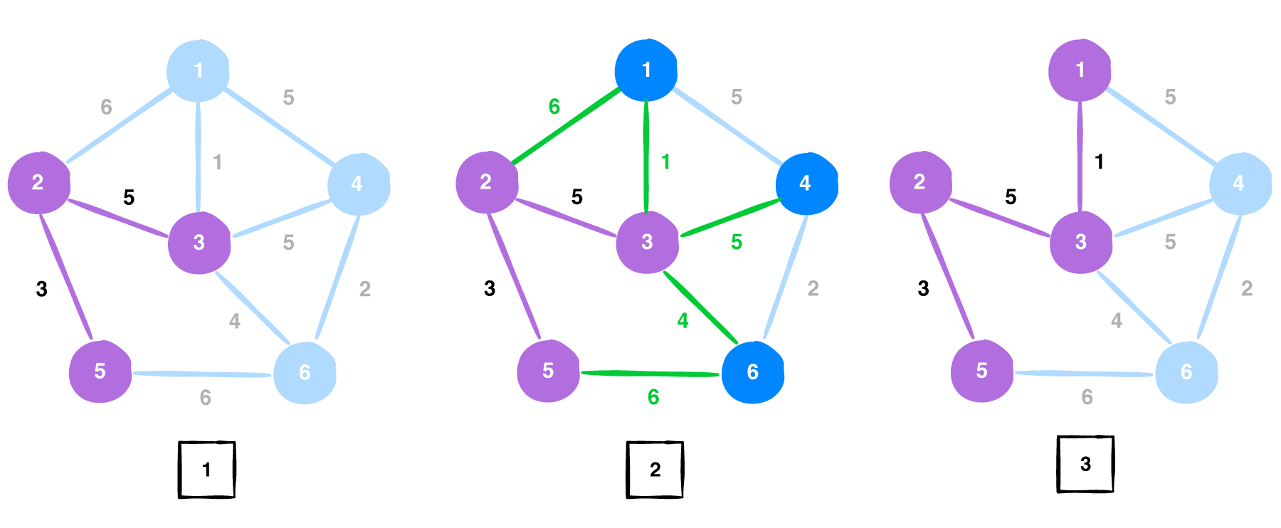 Minimum-Spanning-tree-example-4