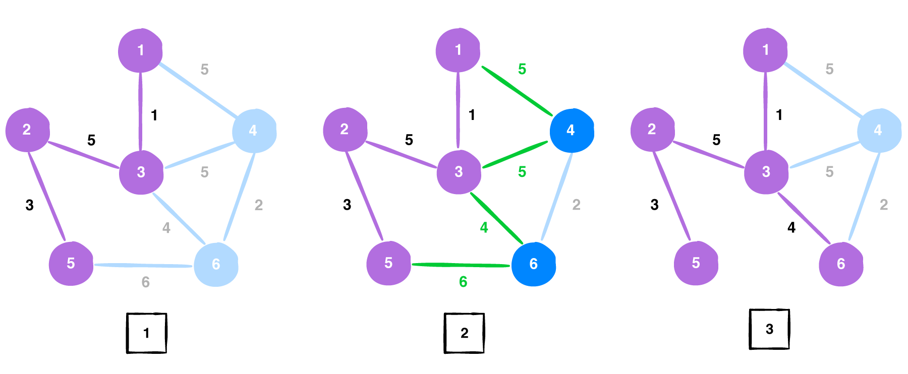 Minimum-Spanning-tree-example-5