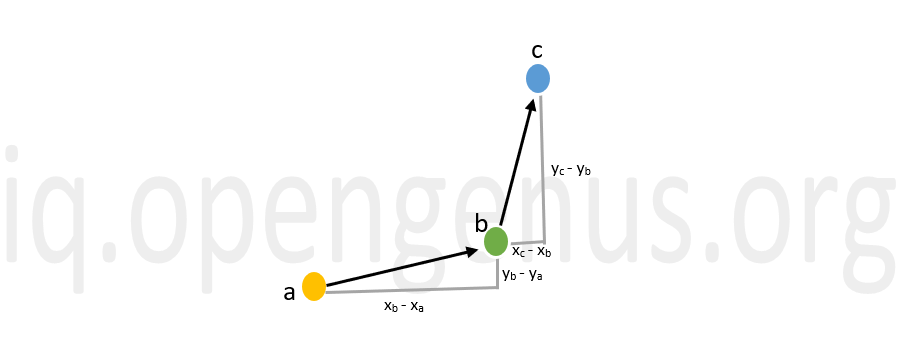 Orientation-of-three-points-slope