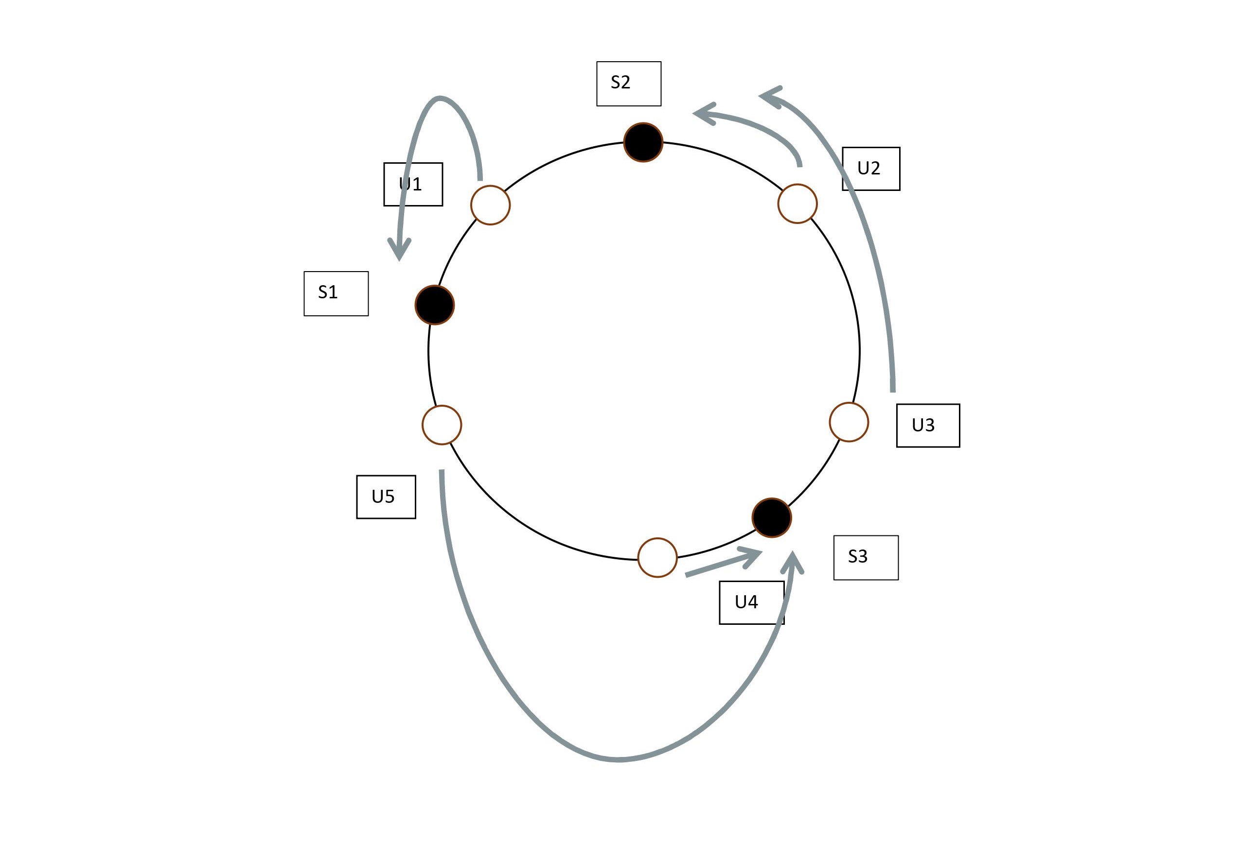 Server-WIth-Arrows