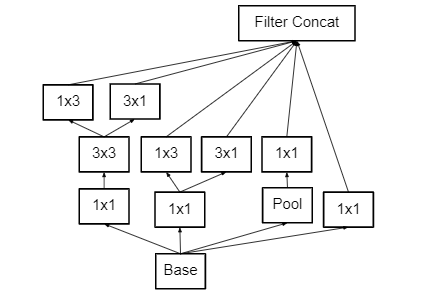 filter-bank-expansion