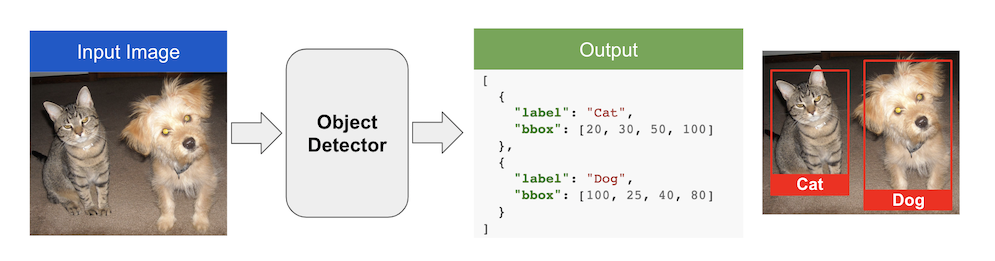 image-classification-vs-object-detection