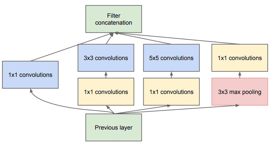 inception-module