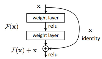 single_residual_block_400px_web