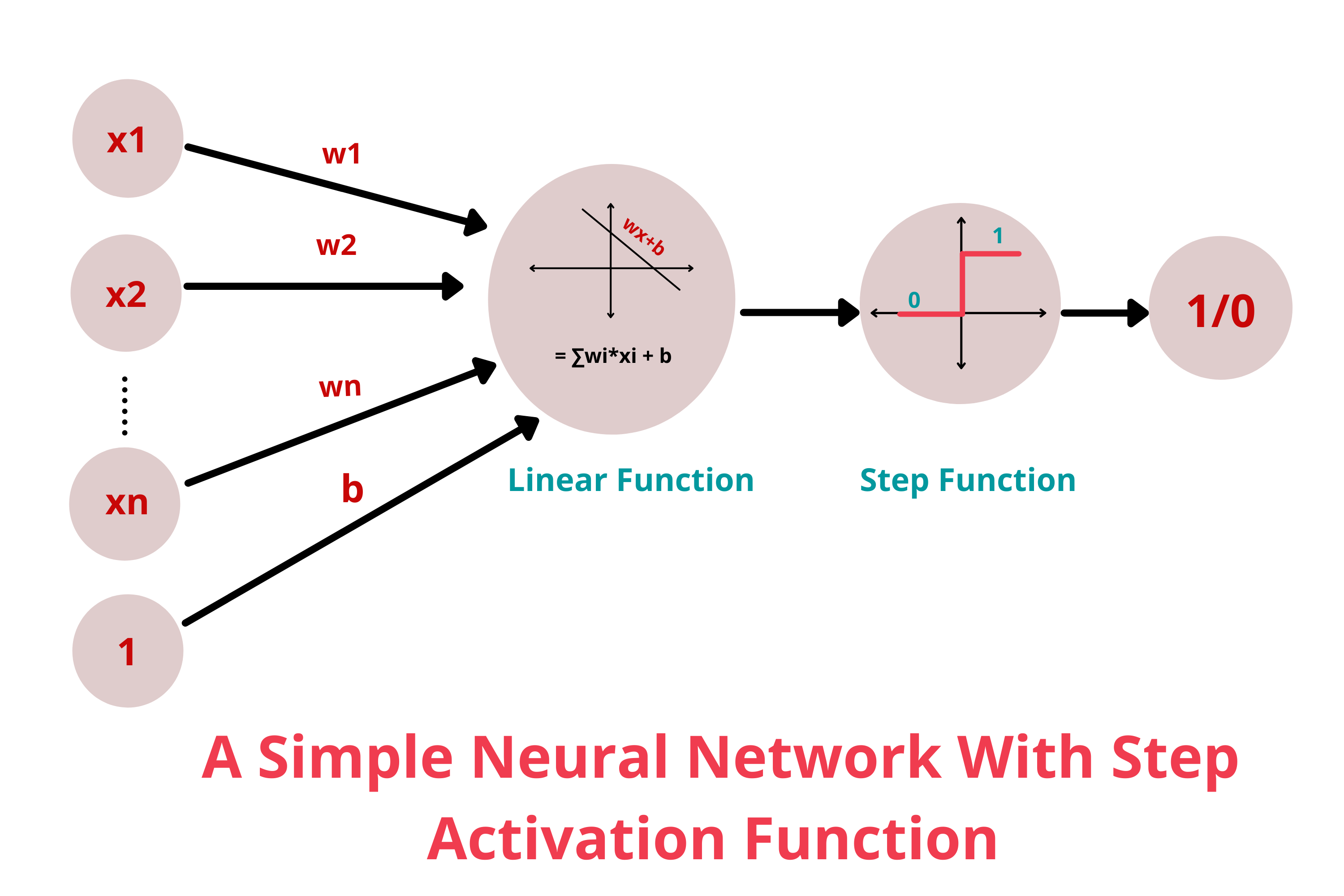 step-func-1-2