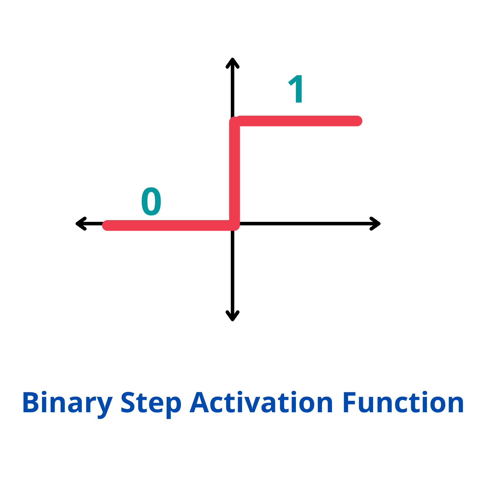 Binary Step Function