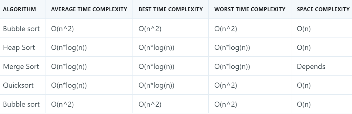 time-space-complexity-of-binary-tree-operations