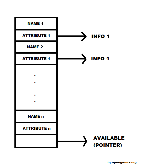 symbol-table-in-compiler